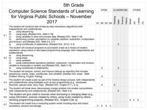 screenshot of 5th grade CS Standards