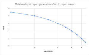 graph showing a downward curve