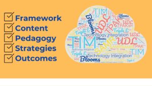 graphic of the technology integration framework