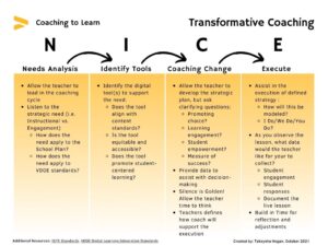 the NICE transformative coaching model