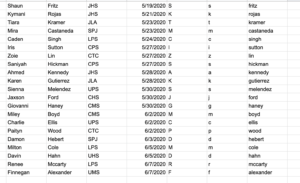 spreadsheet example 12