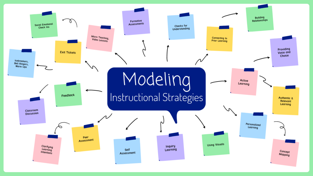 Teachers As Learners: Making Professional Learning Meaningful Through ...