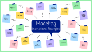graphic showing modeling strategy